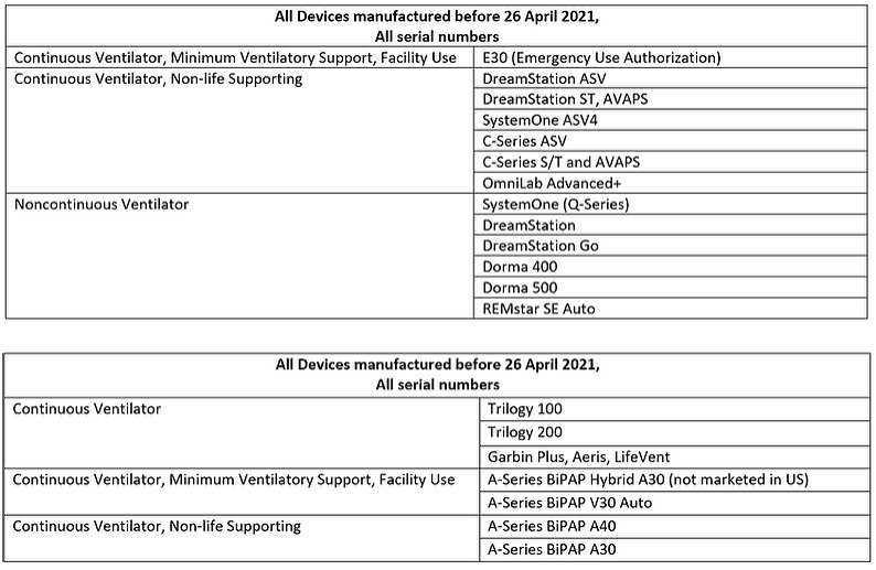 Philips Medical Device Recall: Sleep & Respiratory Care