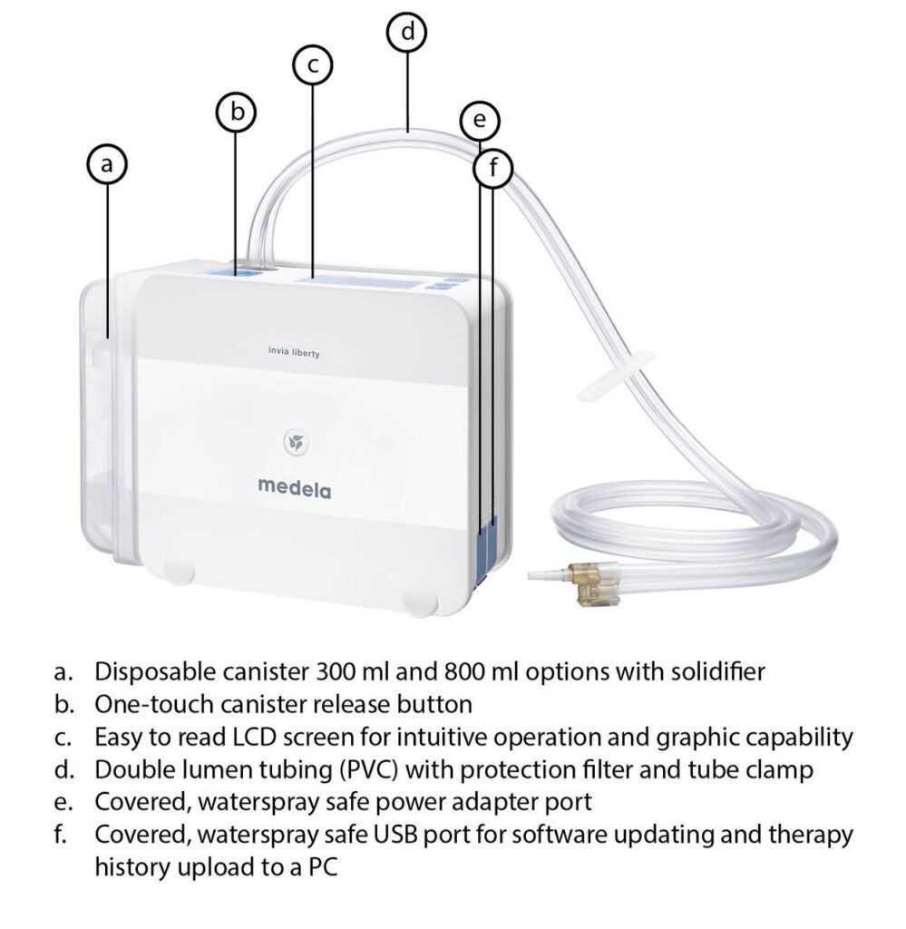 Medela Invia Liberty Negative Pressure Wound Therapy - USME