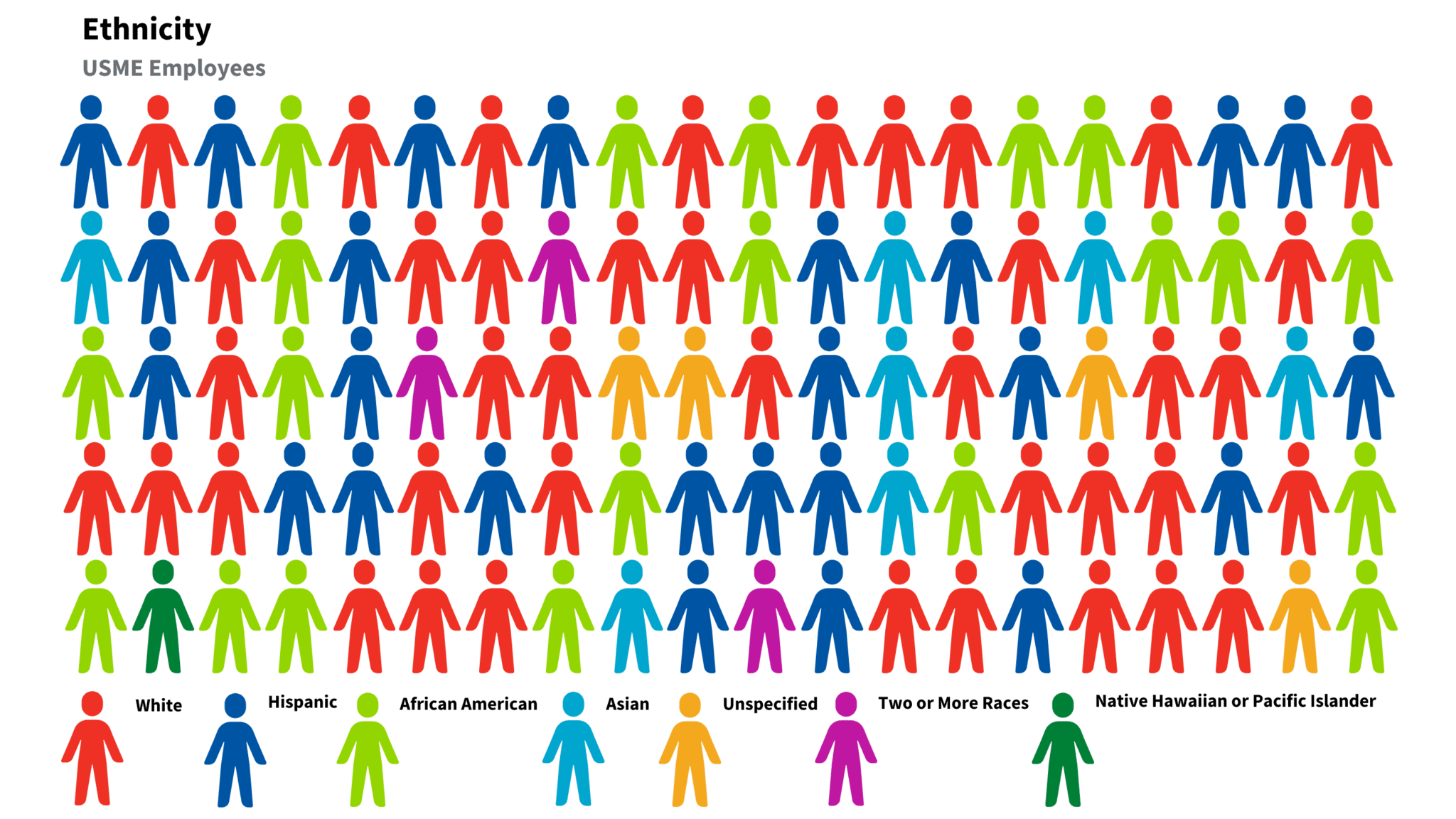 Diversity 3 Diversity - USME