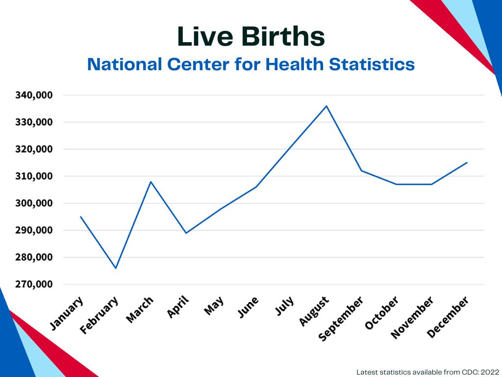 Birthing Rise Chart 2022