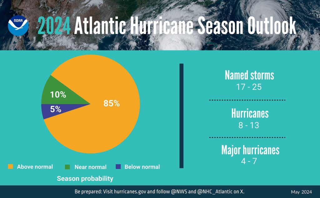 2024 Atlantic Hurricane Readiness