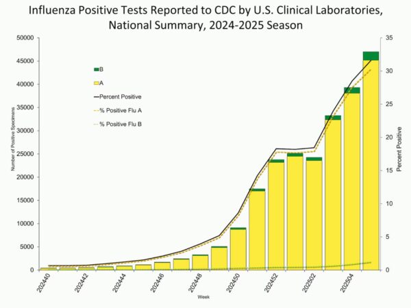 Hospitals’ New Normal Five Years After COVID: Managing Medical ...