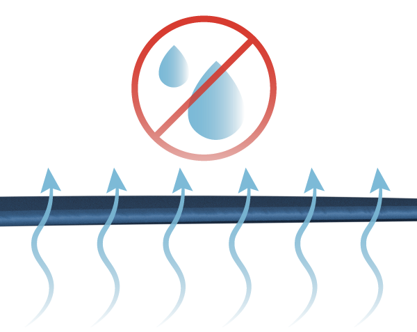 Moisture-Wicking Top Cover